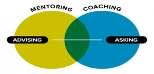 Coaching Mentoring forum training
