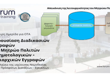 Παρουσίαση Διαδικασιών Εγγραφών στο Μητρώο Πολιτών